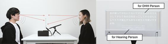 2枚の画像で構成されたシステム説明図。
左側の画像では、テーブルを挟んで向かい合う2人（ろう・難聴者と聴者）の人物が描かれている。右側の人物（聴者）が話すと、その音声がマイクで拾われ、テーブル中央に置かれた透明ディスプレイと両者の視線の間を結ぶ赤い矢印によって、音声が字幕に変換されて双方向に伝達される仕組みが図示されている。ディスプレイの両側に向けて情報が届くことが、矢印の方向で示されている。
右側の画像では、透明ディスプレイのクローズアップが示されている。ディスプレイの上部（「for DHH Person」）にはろう・難聴者向けに大きく読みやすい日本語の字幕が表示されており、下部（「for Hearing Person」）には聴者向けに話し手が誤認識を確認するための文字が表示されている。透明なディスプレイ越しに相手の表情やボディーランゲージも同時に確認できる構造であることが視覚的に示されている。