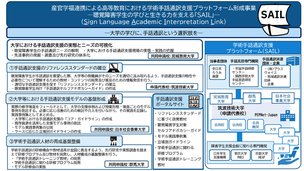 事業概要を示すポンチ絵。