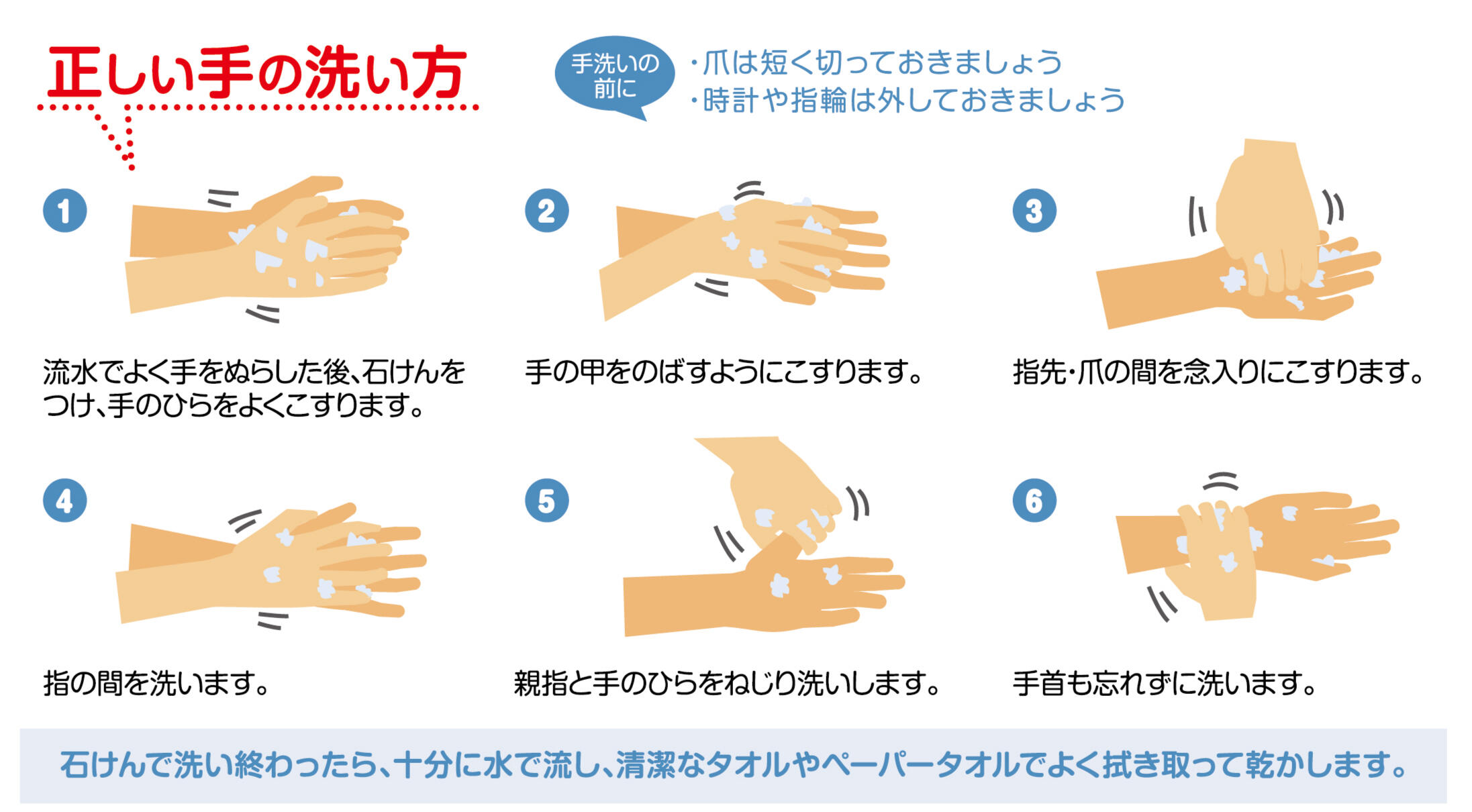 正しい手の洗い方。（手洗いの前に爪は短く切っておきましょう。時計や指輪は外しておきましょう）1流水で良く手を濡らした後、石鹸をつけ手のひらを良くこすります。2手の甲をのばすようにこすります。3指先･爪の間を念入りにこすります。4指の間を洗います。5親指と手の平をねじり洗いします。6手首も忘れずに洗います。　石鹸で洗い終わったら十分に水で流し、清潔なタオルやペーパータオルで良くふき取って乾かします。